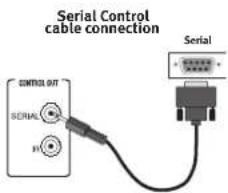 Serial Control cable connection CONTROL OUT SERIAL GND Serial