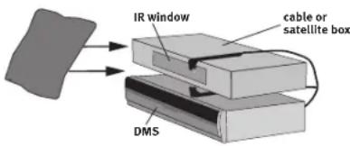 IR window cable or satellite box DMS