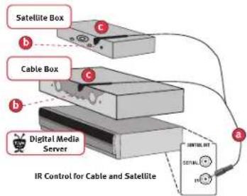 TOSHIBA RS-TX20 - IR Control cable for both boxes: - 1