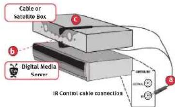 Cable or Satellite Box Digital Media Server IR Control cable connection
