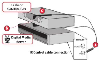 Cable or Satellite Box Digital Media Server IR Control cable connection