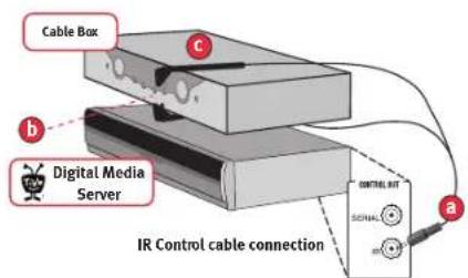 Cable Box Digital Media Server IR Control cable connection a b c CONTROL OUT SIGNAL +