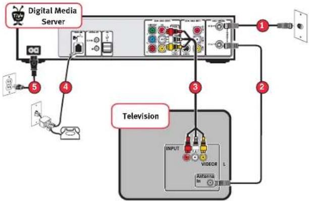 TOSHIBA RS-TX20 - ▶ Watching One Channel &amp; Recording Another - 1