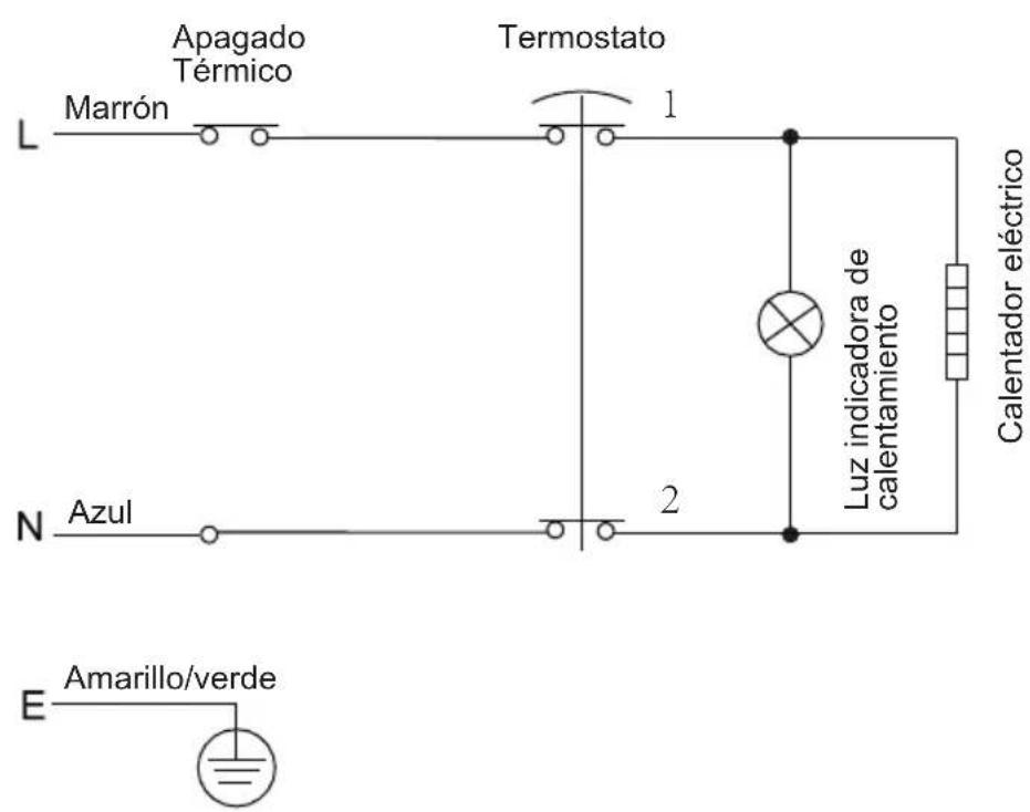 Apagado Térmico Termostato Marrón L 1 N Azul 2 E Amarillo/verde Luz indicadora de calentamiento Calentador eléctrico