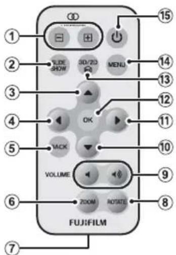 FUJIFILM 1 2 3 4 5 6 7 RIDE SHOW 3D/2D MENU OK VACK VOLUME ZOOM ROTATE 15 14 13 12 11 10 9 8