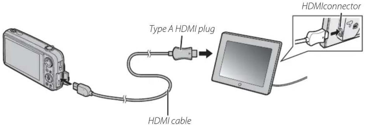 Type A HDMI plug HDMI cable HDMIconnector