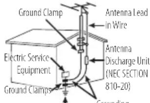 Ground Clamp Antenna Lead in Wire Electrical Service Equipment Antenna Discharge Unit (NEC SECTION 810-20) Ground Clamps