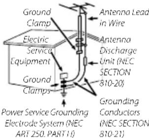 Ground Clamp Electric Service Equipment Ground Clamps Power Service Grounding Electrode System (NEC ART 250. PART II) Antenna Lead in Wire Antenna Discharge Unit (NEC SECTION 810-20) Grounding Conductors (NEC SECTION 810-21)