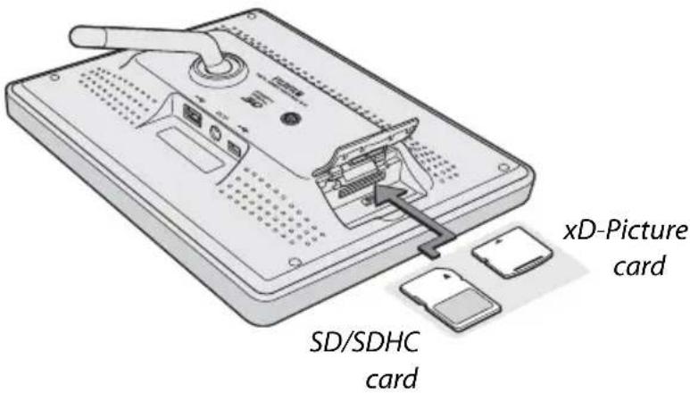 xD-Picture card SD/SDHC card