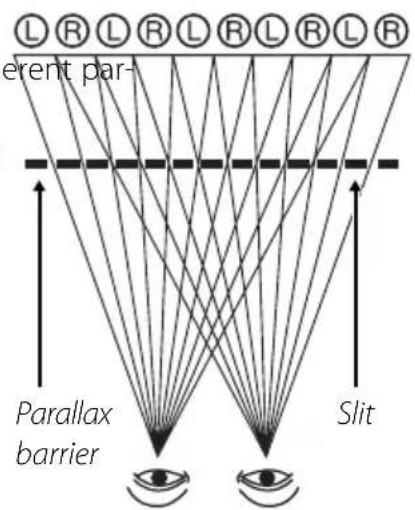 LRLRLRLRLRLR erent par- Parallax barrier Slit