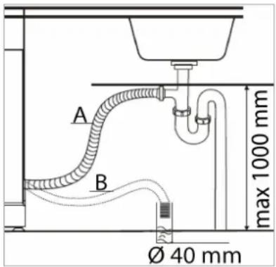 A B max 1000 mm Ø 40 mm