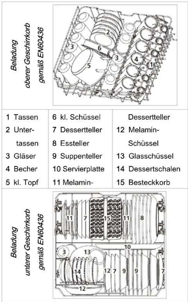 BOMANN GSP 7412 IX - Beladen des unteren Geschirrkorbs - 1