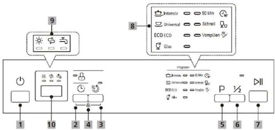 BOMANN GSP 7412 IX - Operating overview - 1
