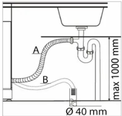 A B max 1000 mm Ø 40 mm