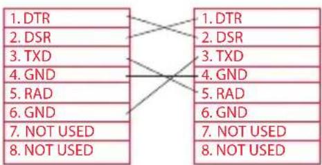 Aida CCS-USB - VISCA IN/OUT - 2