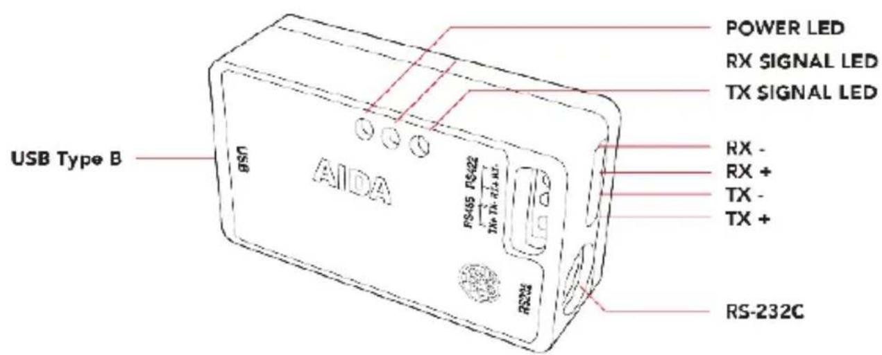 Aida CCS-USB - Precaution - 1