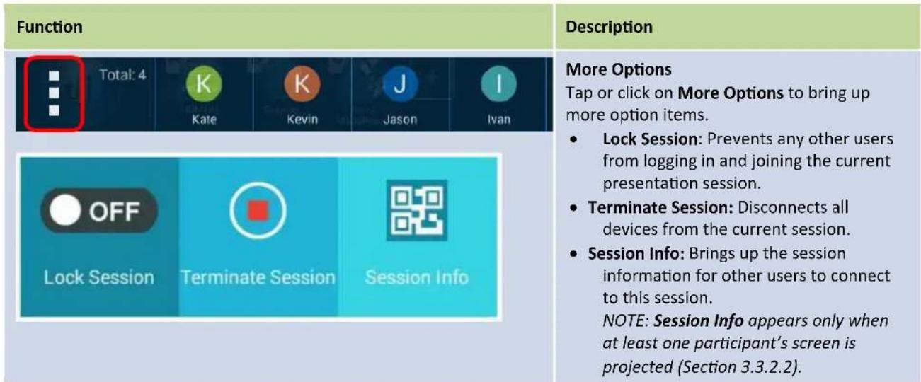 Function Total: 4 K Kate Kevin J Jason I Description More Options Tap or click on More Options to bring up more option items. Lock Session: Prevents any other users from logging in and joining the current presentation session. Terminate Session: Disconnects all devices from the current session. Sess…