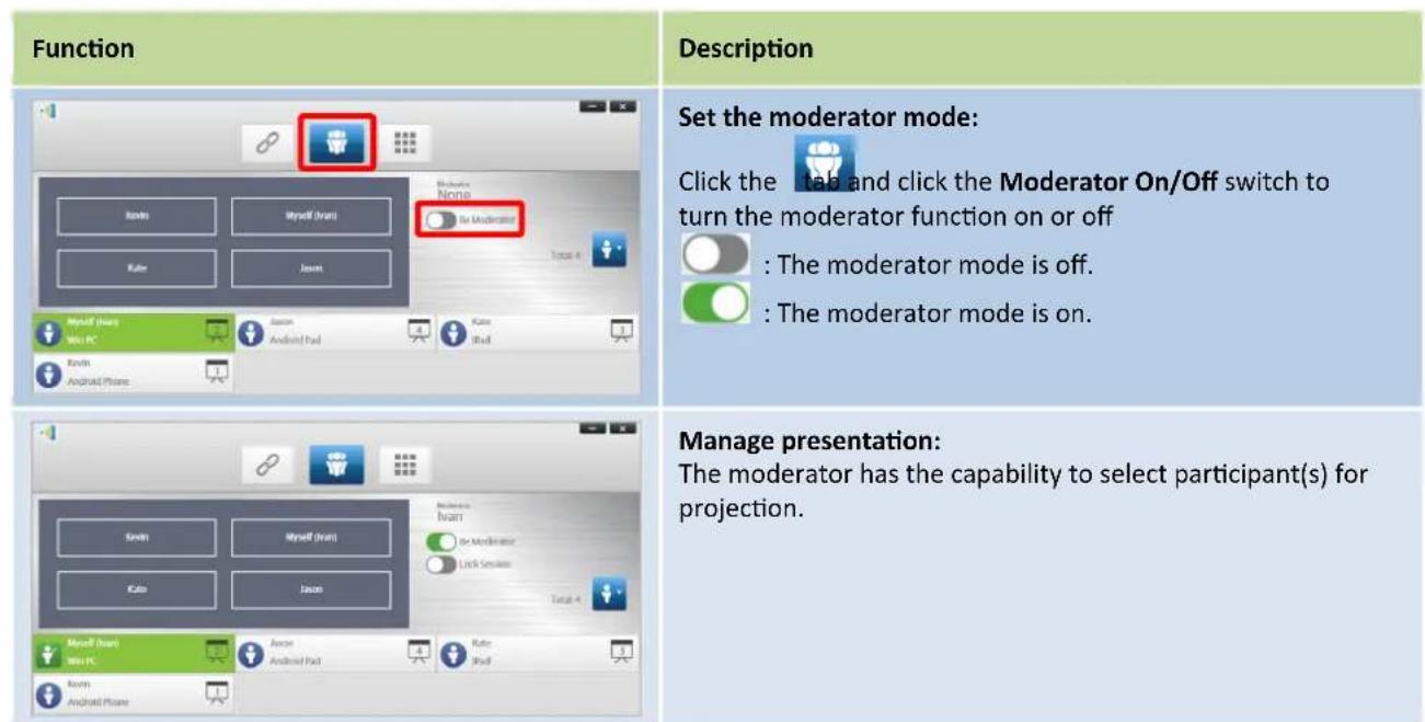 Function Description Set the moderator mode: Click the tab and click the Moderator On/Off switch to turn the moderator function on or off : The moderator mode is off. : The moderator mode is on. Manage presentation: The moderator has the capability to select participant(s) for projection.