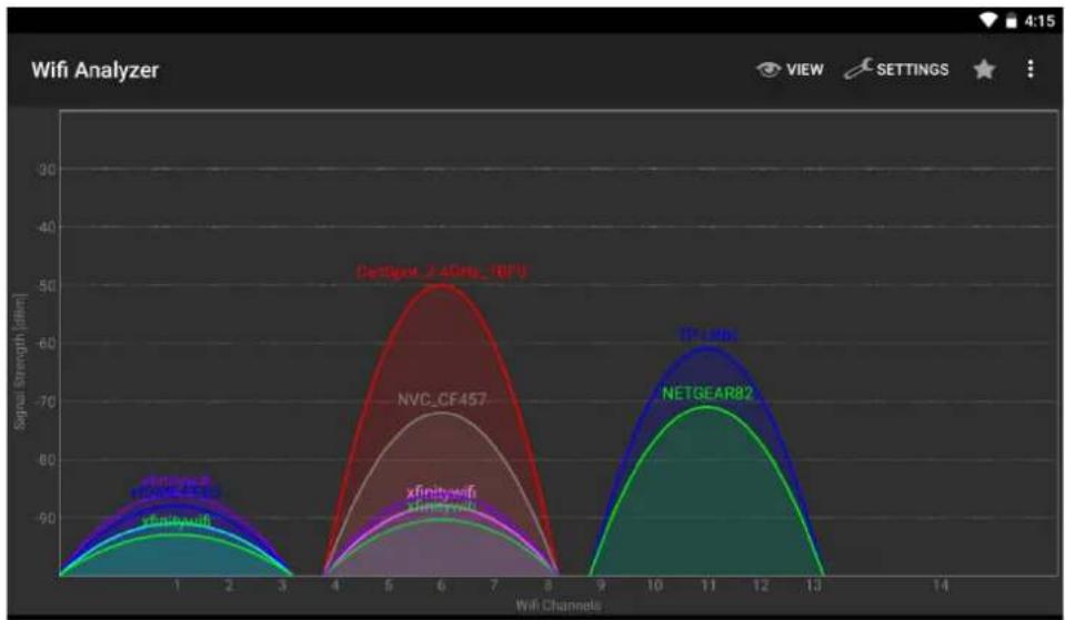 | Model | Signal Strength (dBm) | | --------------- | --------------------- | | FiTimeNet | -90 | | Wi-Fi45.8 | -90 | | XfinityWiFi | -90 | | NVC_CF457 | -70 | | XfinityWiFi | -90 | | NETGEAR82 | -70 | | FiTimeNet | -90 | | Wi-Fi45.8 | -90 | | XfinityWiFi | -90 | | NVC_CF457 | -70 | | XfinityWiFi |…