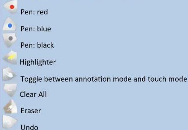 Pen: red Pen: blue Pen: black Highlighter Toggle between annotation mode and touch mode Clear All Eraser Undo