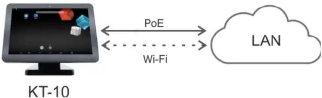 Kramer KT-10 - To connect the KT-10, as illustrated in the example in Figure 5: - 1