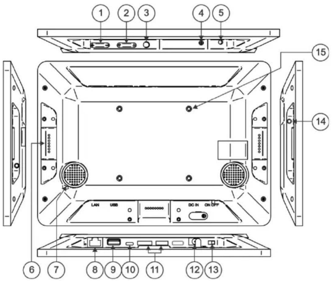 1 2 3 4 5 15 14 LAN USB DC IN ON OFF 6 7 8 9 10 11 12 13