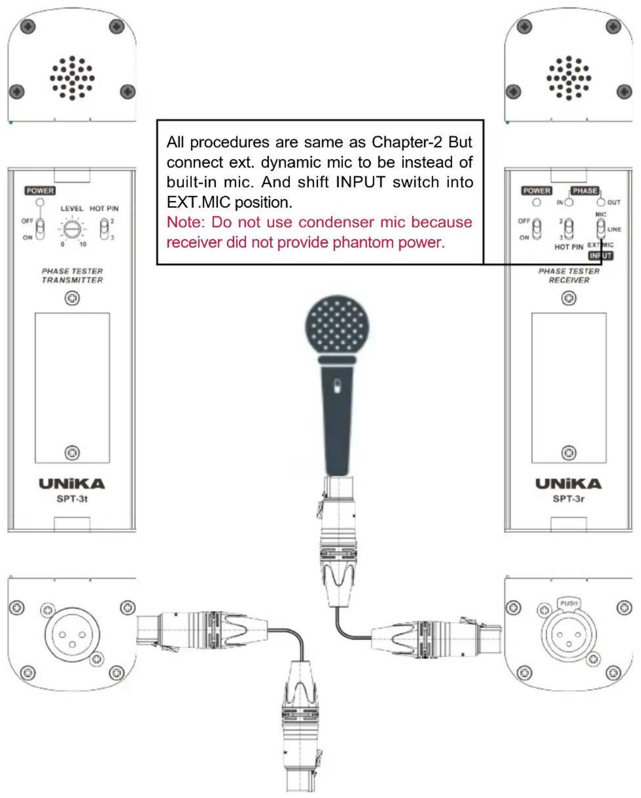 UNiKA SPT-3rt - Operational Guidance - 1