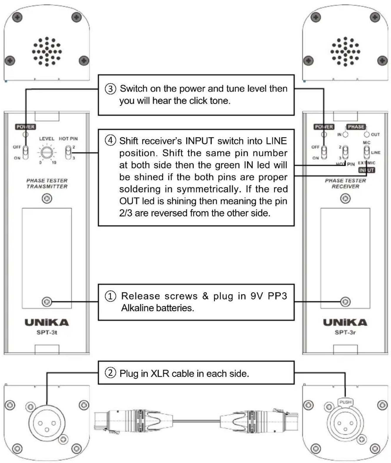 UNiKA SPT-3rt - Operational Guidance - 1