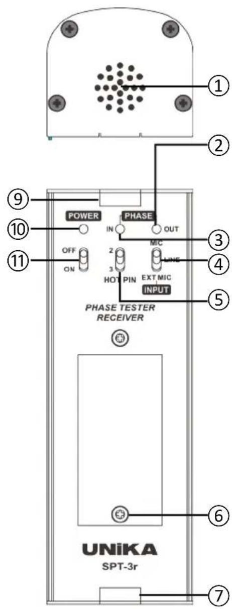 UNiKA SPT-3rt - Functions Instruction - 1