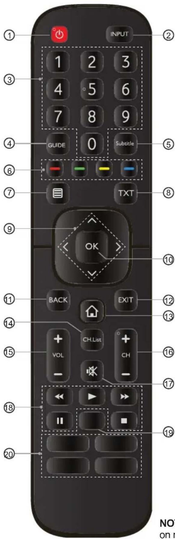 HISENSE 65A7100FTUK - NOTES - 1