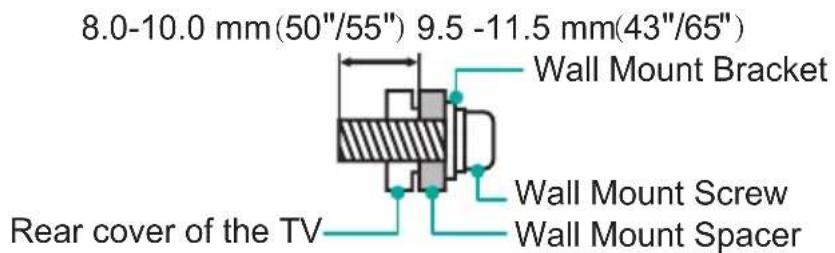 HISENSE 65A7100FTUK - Installing the wall mount bracket - 1