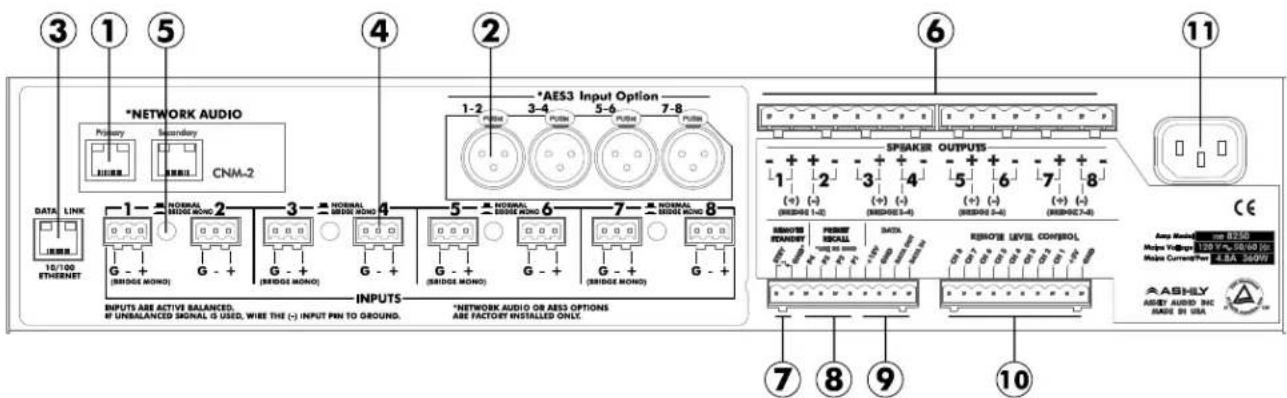 Ashly ne4250.70 - Amplifier Rear Panel (illustration on next page) - 1