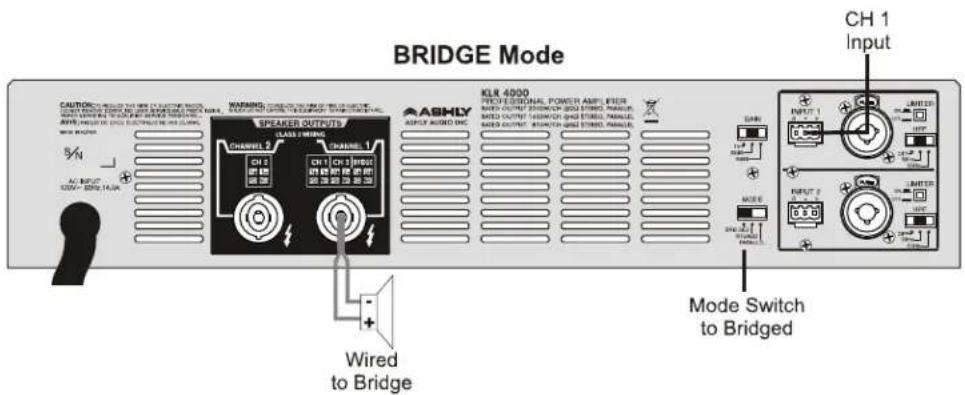 Ashly KLR 3200 - Installation Density - 4