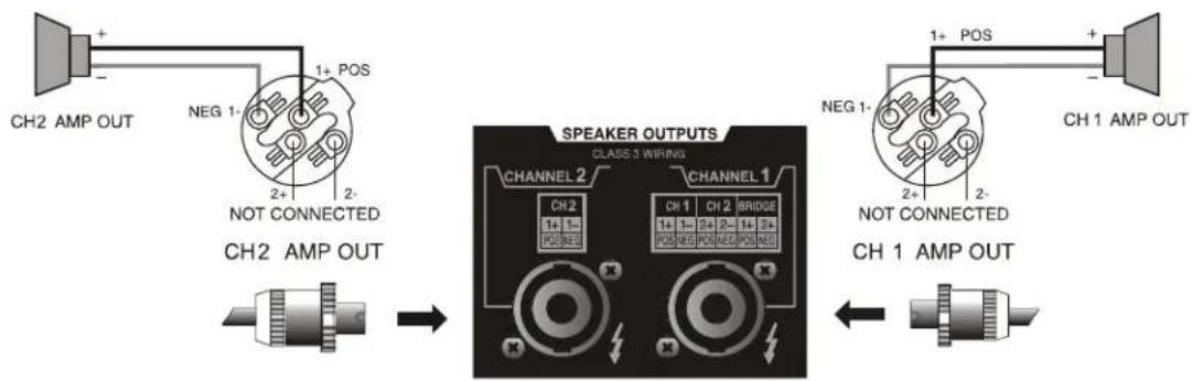 Ashly KLR 3200 - Connectors & Polarity - 2