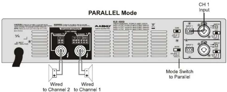 Ashly KLR 3200 - Installation Density - 3