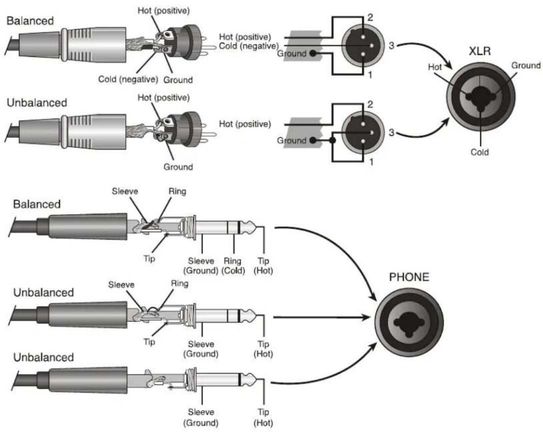 Ashly KLR 3200 - Connectors & Polarity - 1