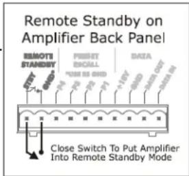 Ashly ne8250 - ON/OFF/Remote Standby - 1