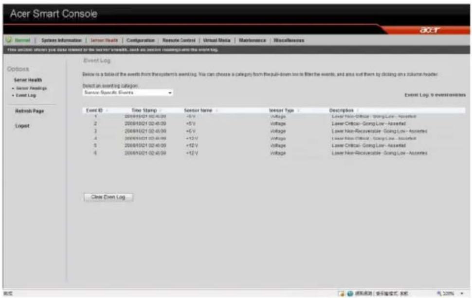 Acer Smart Console Options Server Health • Sensor Headings • Event Log Refresh Page Logest Event Log Below is a table of the events from the system's eventlog. You can choose a category from the pull-down box to filter the events, and area cut them by clicking an x column header. Select an eventlog category: Sensor Specific Events Event Log & even responses Event ID: Time Stamp Sensor Name Sensor Type Description 1 2008/10/21 02:40:39 -5 V Voltage Lower Non-Critical- Going Low- Appended 2 2008/10/21 02:40:39 +5 V Voltage Lower Critical- Going Low- Appended 3 2008/10/21 02:40:39 +6 V Voltage Lower Non-Recoverable- Going Low- Appended 4 2008/10/21 02:40:39 +12 V Voltage Lower Non-Critical- Going Low- Appended 5 2008/10/21 02:40:39 +12 V Voltage Lower Critical- Going Low- Appended 6 2008/10/21 02:40:39 +12 V Voltage Lower Non-Recoverable- Going Low- Appended Clear Even Log 确定 消费成功 委托管理式 名称 100%