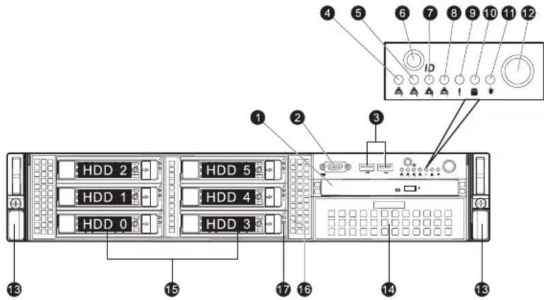 1 2 3 4 5 6 7 8 9 10 11 12 HDD 2 HDD 5 HDD 1 HDD 4 HDD 0 HDD 3 13 15 17 16 14 13 ID