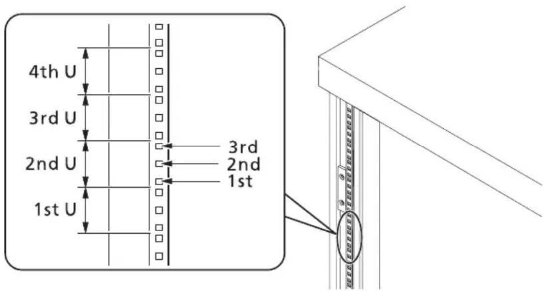 4th U 3rd U 2nd U 1st U 3rd 2nd 1st