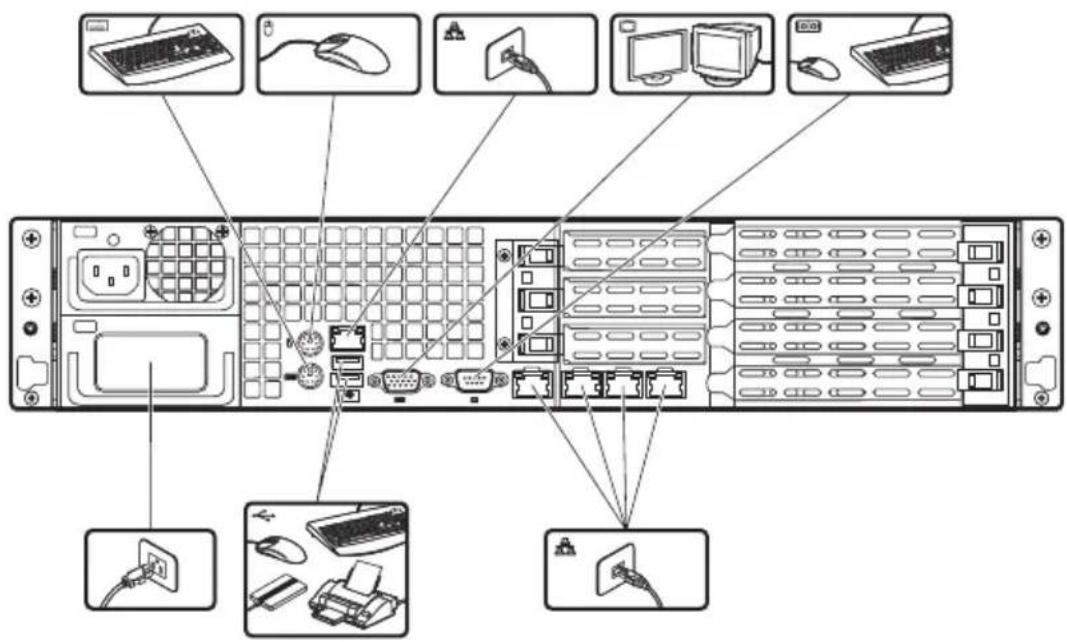 Diagram of a server rack with labeled ports and hardware icons, showing internal components like keyboard, mouse, monitor, and printer.