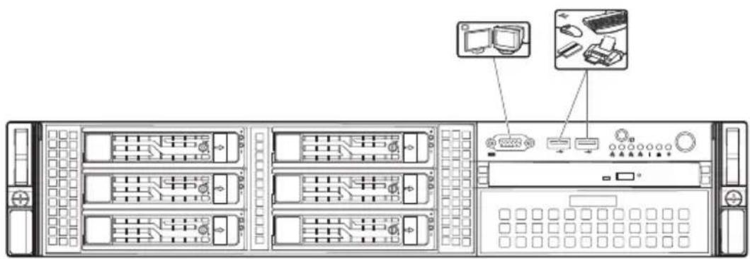 Diagram of a server rack with labeled ports and hardware icons, showing front panel layout and component details.