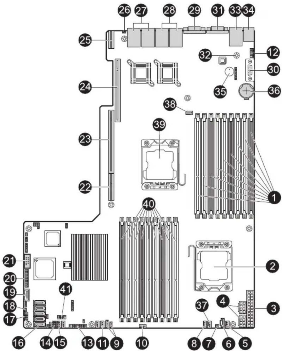Diagram of a computer motherboard layout with numbered components and labeled connectors