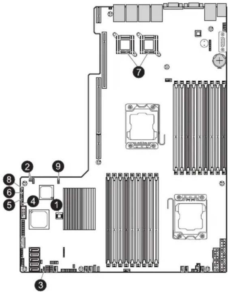 Diagram of a computer motherboard layout with numbered components and labeled slots for CPU, RAM, and memory.