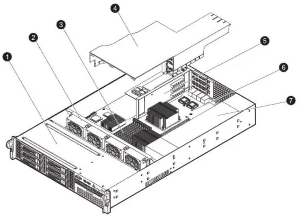 Technical diagram of a server rack with numbered components for identification