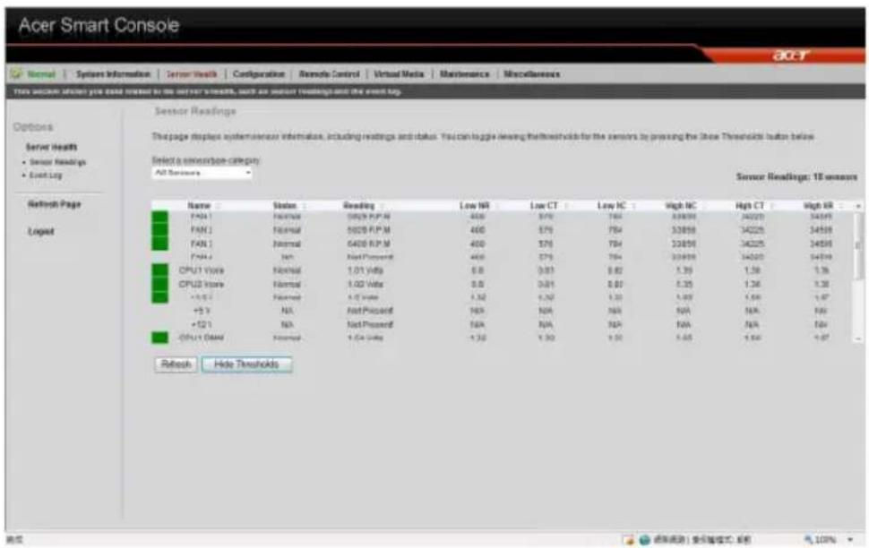 Acer Smart Console Options Server Health • Sensor Readings • Event Log Refresh Page Logist Sensor Readings The page displays system vulnerability information, including readings and status. You can toggle viewing threshold for the sensors by pressing the Show Thresholds button below Select a sensor category: All Sensors Sensor Readings: 10 sensors Name State Reading Low NR Low CT Low HC High NC High CT High KR FAN1 Normal 5029 F.P.M 400 S76 S84 33858 34225 34558 FAN2 Normal 5029 F.P.M 400 S76 S84 33858 34225 34558 FAN3 Normal 6400 F.P.M 400 S76 S84 33858 34225 34558 FAN4 Net Next Process 400 S76 S84 33858 34225 34558 CPU1 Volume Normal 1.01 Volta 0.0 0.01 0.02 1.39 1.38 1.36 CPU2 Volume Normal 1.02 Volta 0.0 0.01 0.02 1.39 1.38 1.36 +5 Y Normal 1.07 Volta 1.32 1.32 1.33 1.39 1.59 1.47 +5 Y NA Nat Process 169 NA NA NA NA NA +52 Y NA Nat Process 169 NA NA NA NA NA CPU1 Data Network 1.04 Volta 1.32 1.32 1.33 1.69 1.69 Refresh Hide Thresholds 确定 消除测试 | 变化模式: 系统 100%