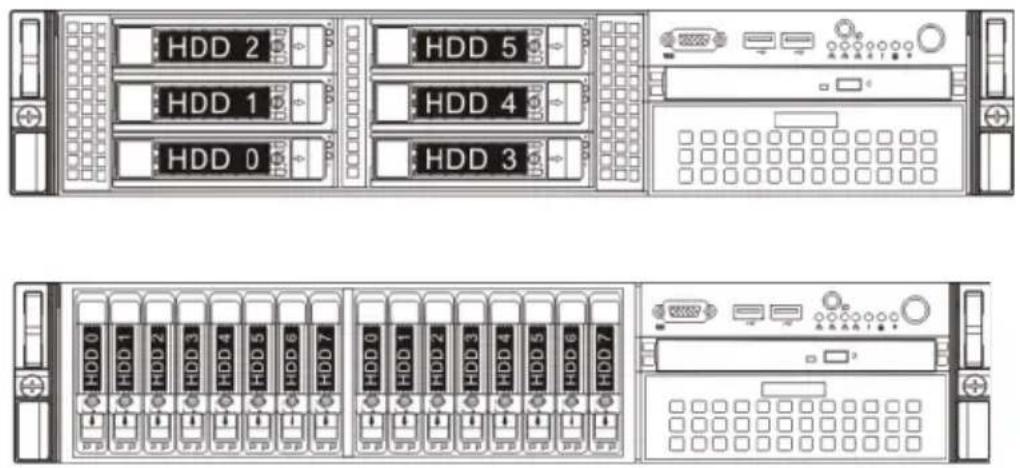 HDD 2 HDD 5 HDD 1 HDD 4 HDD 0 HDD 3 HDD 0 HDD 1 HDD 2 HDD 3 HDD 4 HDD 5 HDD 6 HDD 7 HDD 0 HDD 1 HDD 2 HDD 3 HDD 4 HDD 5 HDD 6 HDD 7