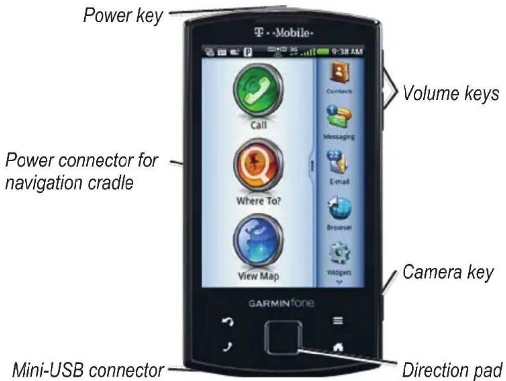 Power key Volume keys Call Messaging E-mail Where To? Viewer View Map Camera key GARMINfone Mini-USB connector Direction pad