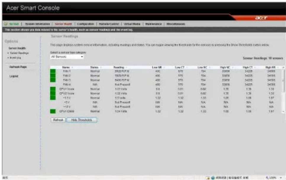 Acer Smart Console Options Server Health • Sensor Readings • Event Log Rathout Pages Legend Sensor Readings This page enables user content information, including readings and items. You can toggle viewing the Highlink for the sensors to please use the Drive Thresholds twice below. Select a sensor type category All Sensors Sensor Readings: 10 sensors Name Status Reading Low MR Low CT Low NC Righ NC Righ CT Righ NR RAM-1 Normal 5929/PU-M 430 570 704 32008 34225 34088 RAM-2 Normal 5929/PU-M 430 570 704 32008 34225 34088 RAM-3 Normal 6430/PU-M 430 570 704 32008 34225 34088 RAM-4 NM Nat Progress 430 570 704 32008 34225 34088 CPU+1 Voice Normal 1.01 Vags 0.8 0.81 0.62 1.25 1.28 1.28 CPU+2 Voice Normal 1.02 Vags 0.8 0.81 0.62 1.25 1.28 1.28 -1.5 V Normal 1.5 Vags 1.32 1.32 1.33 1.65 1.68 1.67 -5 V NM Nat Progress 686 NA NA NA NA NA NA +12 V NM Nat Progress 686 NA NA NA NA NA NA CPU+1 CMM Normal 1.54 Vags 1.32 1.32 1.33 1.65 1.68 1.67 Rework Hole Thresholds