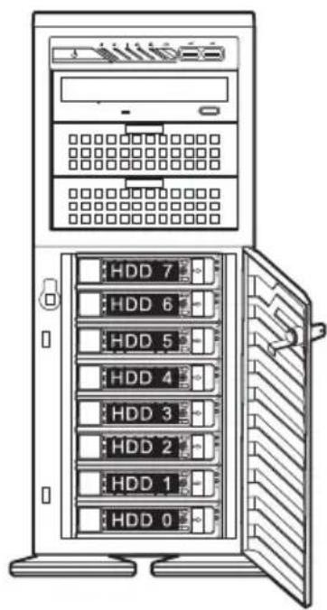 HDD 7 HDD 6 HDD 5 HDD 4 HDD 3 HDD 2 HDD 1 HDD 0